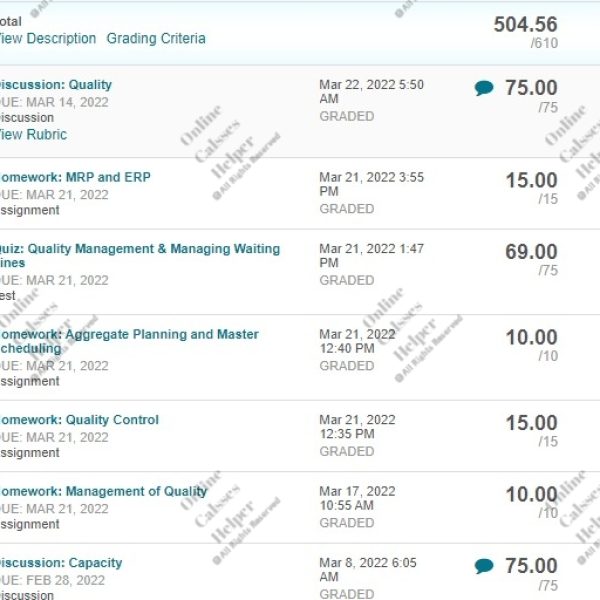 Online classes helper previous Results