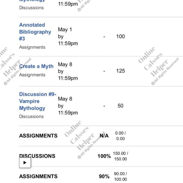 Online classes helper previous Results