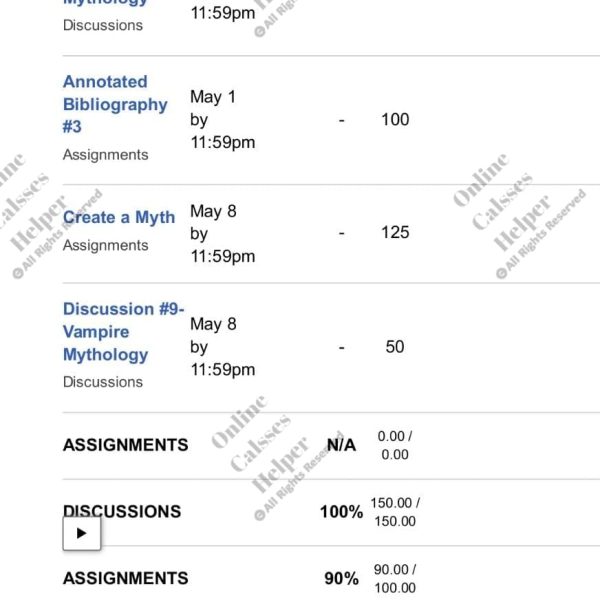 Online classes helper previous Results